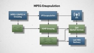 Hoe werkt IPTV technisch?